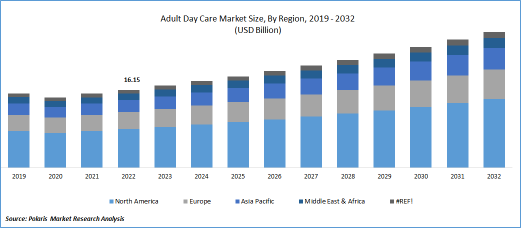 Adult Day Care Market Size